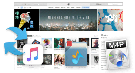 control music on mac from iphone
